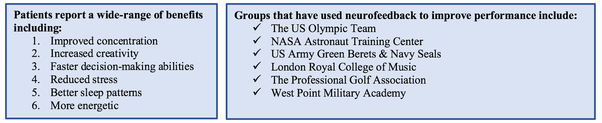 MyBrainDr's tweet photo. Groups that have used neurofeedback include:
#neurofeedback #peakperformance #athletes #brainoptimization #astronaut #olympicteam #navyseals #greenberet #brainhealth #eeg #carync #mybraindr https://t.co/J8St3qsdqt