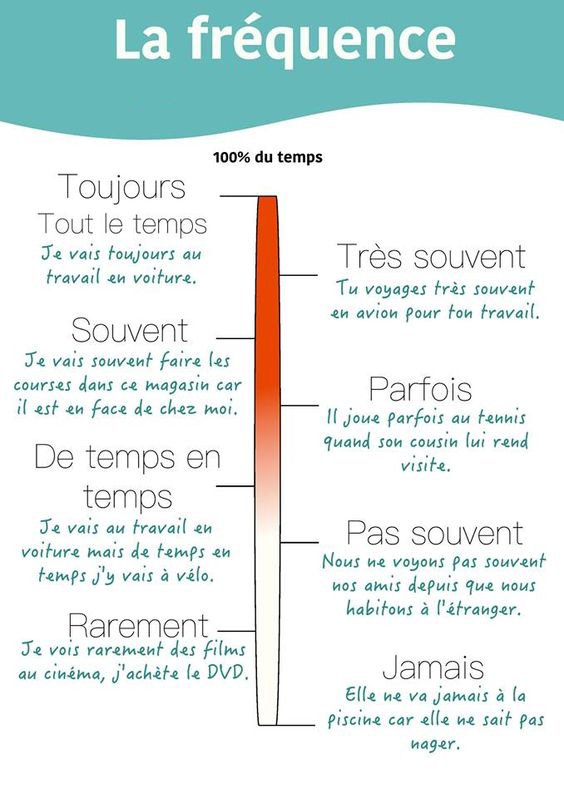 CUI_oficial's tweet photo. #Practicamos "La fréquence" #français 🤓 https://t.co/LMmPyg1Fiu https://t.co/UFbsVZNKZ0