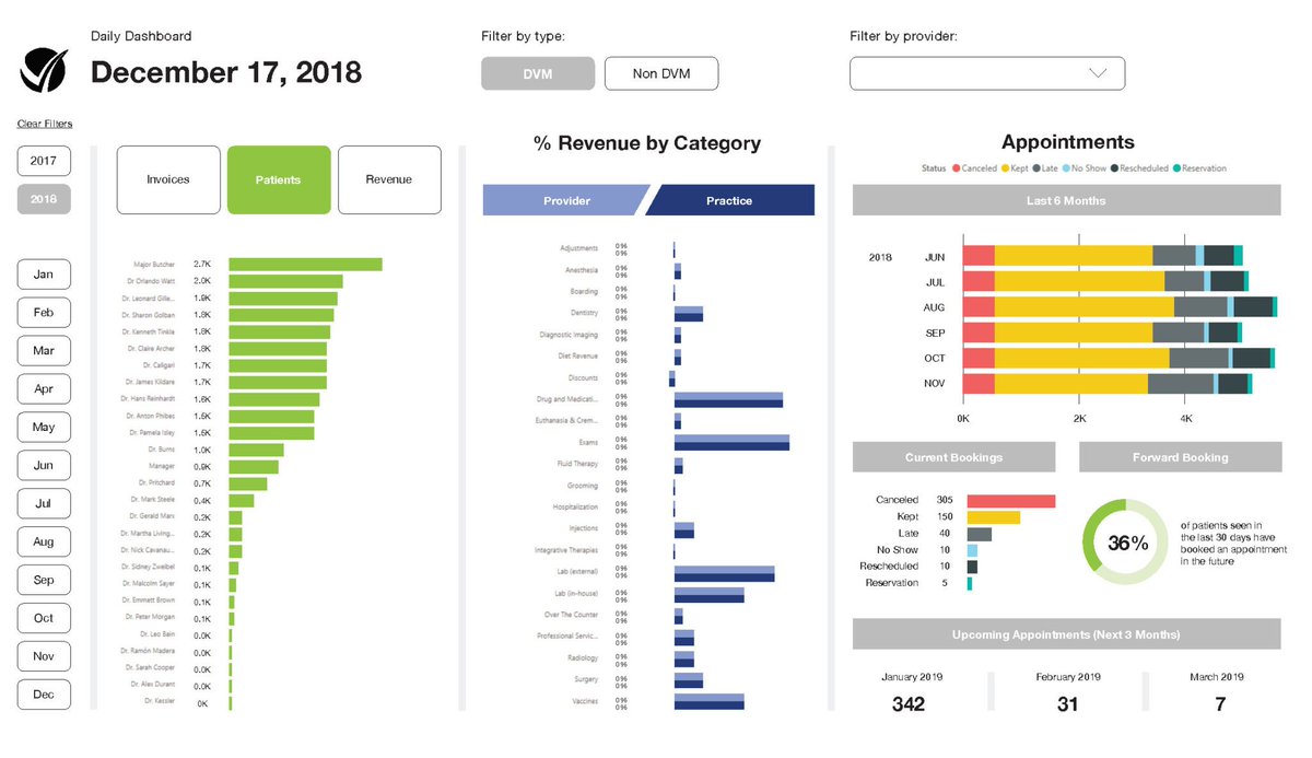 vetsource's tweet image. We are SO ready for #WVC2019! Come and say hi at Booth 1628 and get a sneak peek at our new Daily Dashboards. vetsuccess.com/our-products/d…