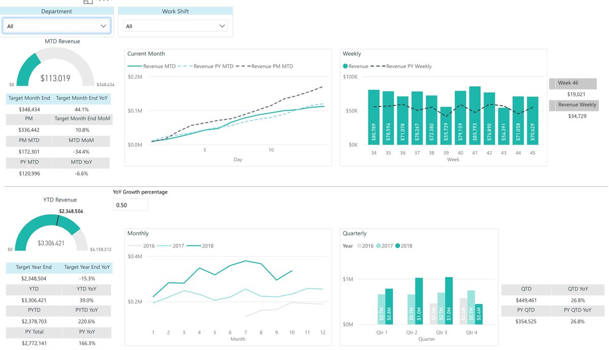 vetsource's tweet image. We are SO ready for #WVC2019! Come and say hi at Booth 1628 and get a sneak peek at our new Daily Dashboards. vetsuccess.com/our-products/d…