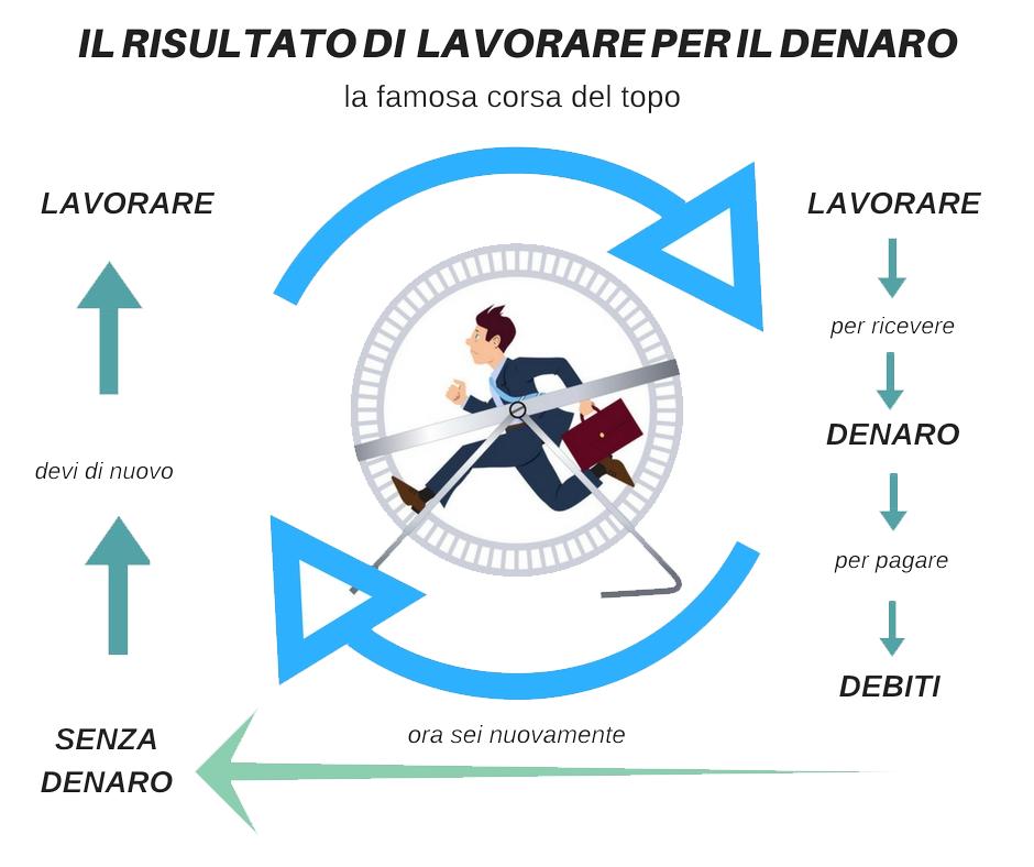 CorsaDel's tweet photo. Come misurare la ricchezza economica https://t.co/imzGdXPGU2 https://t.co/oOL1QU7Use