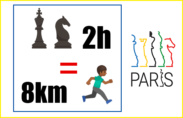 Did you know that in a 2 hour chess game you will spend as much energy as at 8 km of running? #Chess #MoreThanASport #ISupportChess #ChessCandidateSport <a href="/Paris2024/">Paris 2024</a>