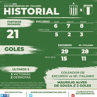 Club Atlético Excursionistas 🇳🇬 tweet media