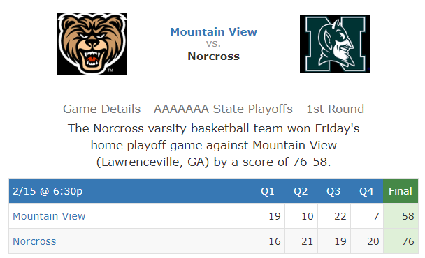 NorcrossHoops's tweet photo. On to the 2nd round of the playoffs!
#47vsUs https://t.co/VeeSVk4tQ2