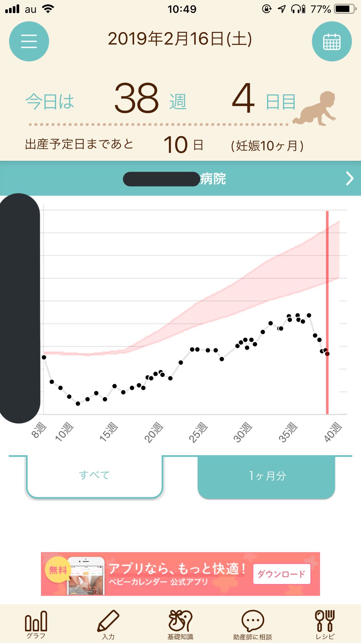 ぽんママ 3y 2y ちなみに体重は結局こんな感じ 37w0dで帝王切開にて出産したのですが 出産前 4kg つわりで減った分からは 8kg まで増えて そこから産後11日目の今日で 3kg 妊娠前 1kg 出産レポ 妊婦の体重管理 T Co 3ak5uvla4m