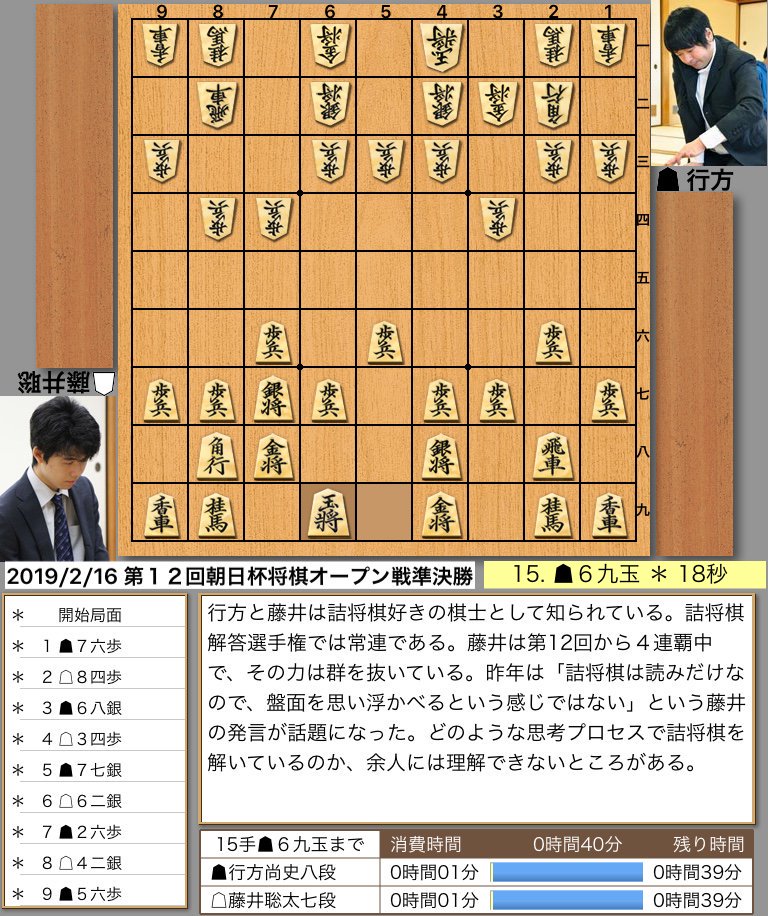 ▲行方尚史八段 vs △藤井聡太七段