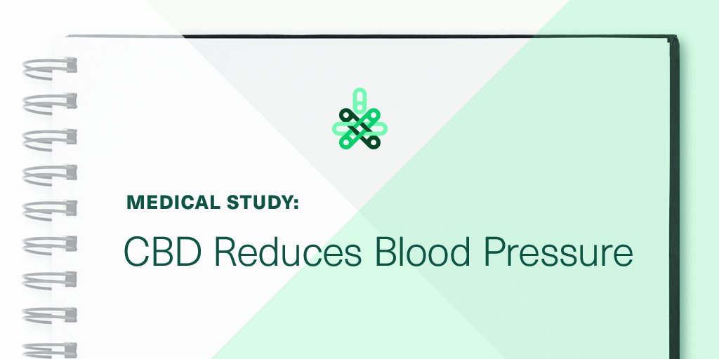 Can CBD help keep your heart healthy? According to a recent randomized study of healthy volunteers, a single 600mg dose of CBD reduced resting blood pressure &amp; led to a smaller increase during stress tests than those given placebos. #GrowWiseHealth bit.ly/2EGZQtN
