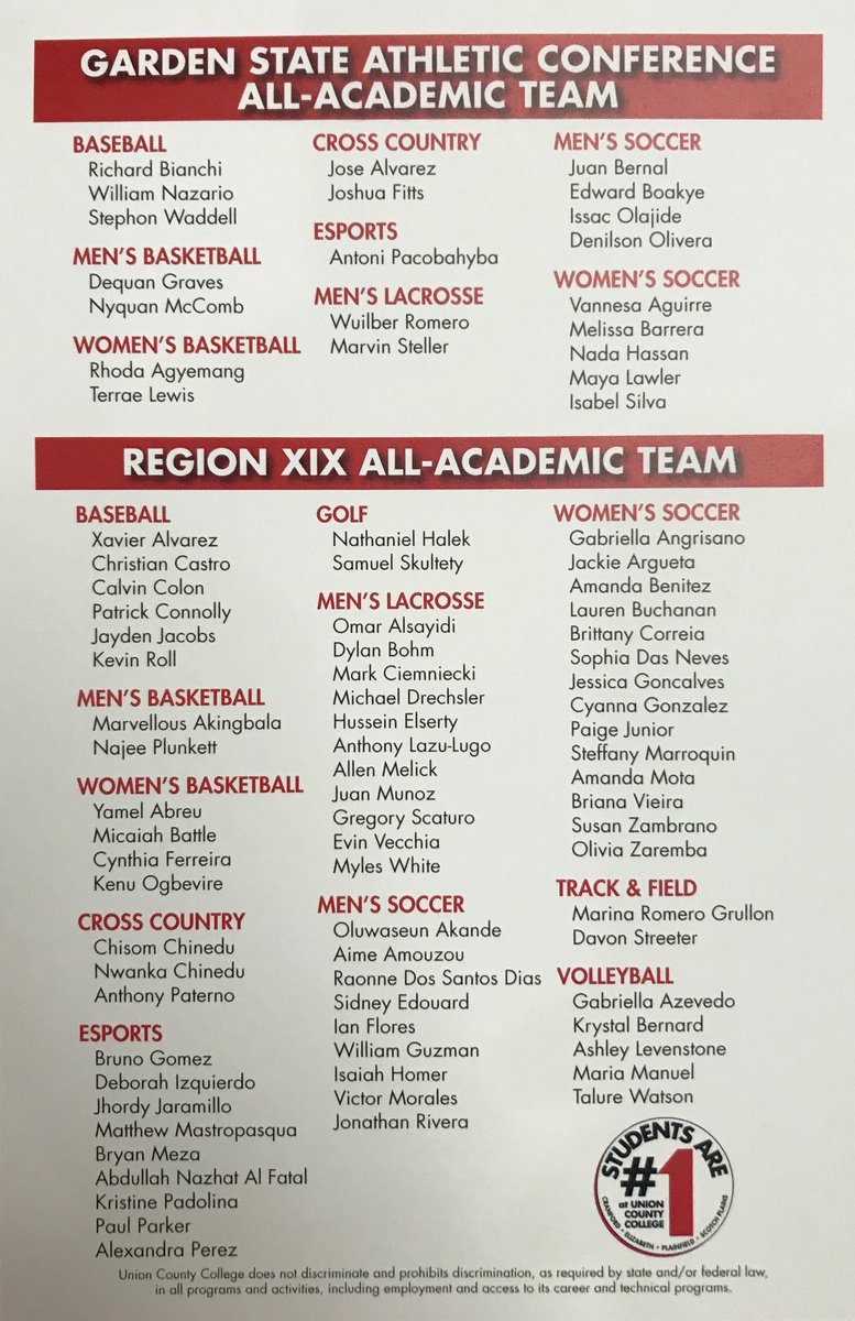 DemondTHargrove's tweet photo. @UCCweb⁩ ⁦@UnionOwls⁩ Athletes Breakfast of Champions! OwlNation 💪🏼💪🏾on the ⚽️🏀💻🏐⚾️🥍⛳️fields/ courts 💪🏾💪🏾💪🏻💪🏻er in the classroom! #champs 🥇 https://t.co/U9G88Q500A