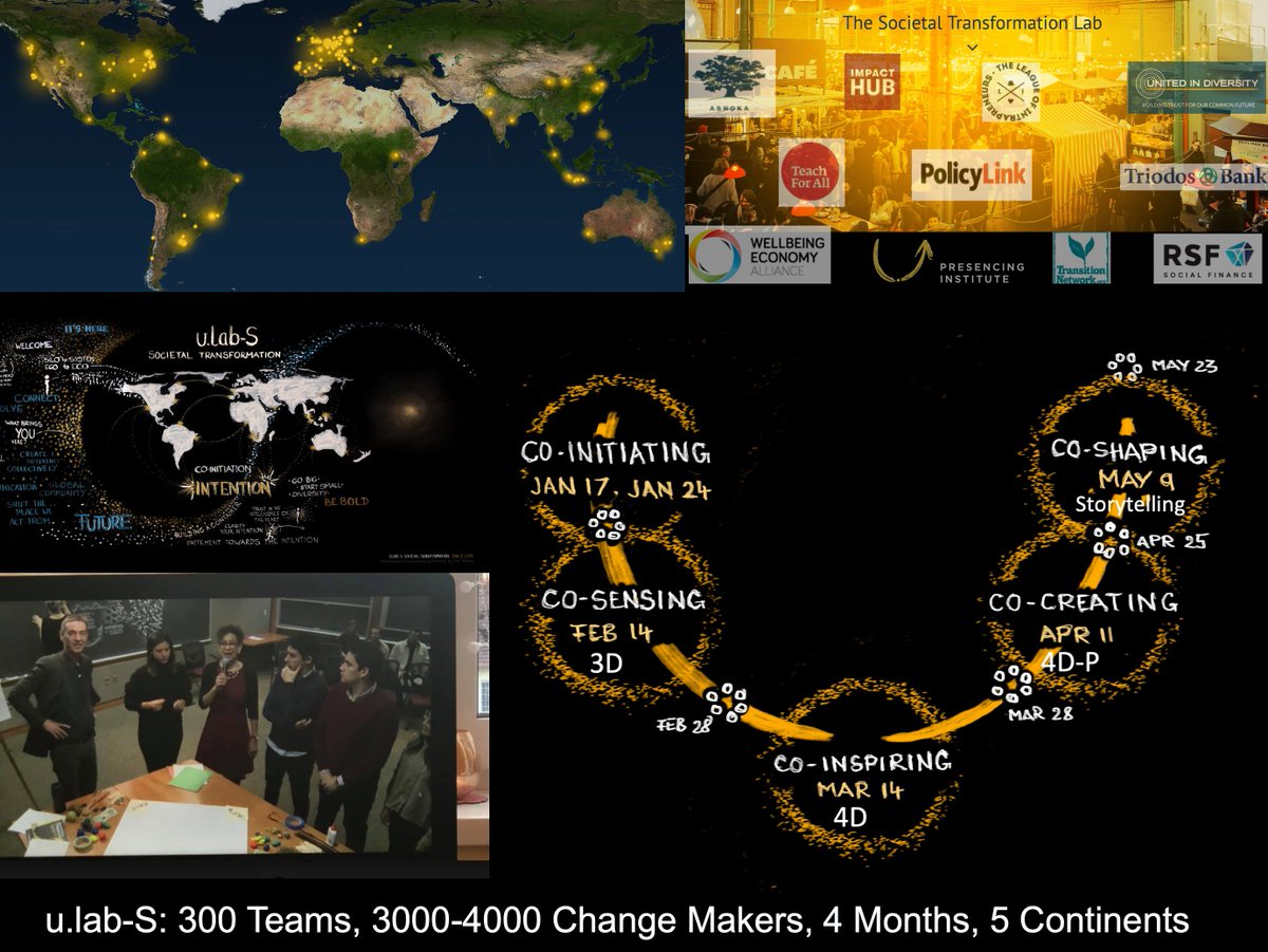 Yesterday we launched u.lab-S: 300 place based teams going on a journey of profound personal and societal transformation, as a collective group of 3000-4000 change makers across five continents, working together on key acupuncture points of societal transformation... #ulabS #ulab