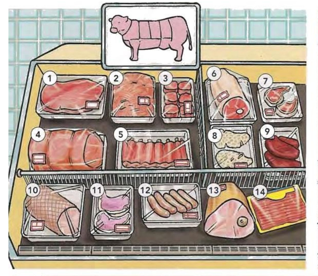 تحدث الإنجليزية on Twitter "قائمة مفردات اللحوم List of meat