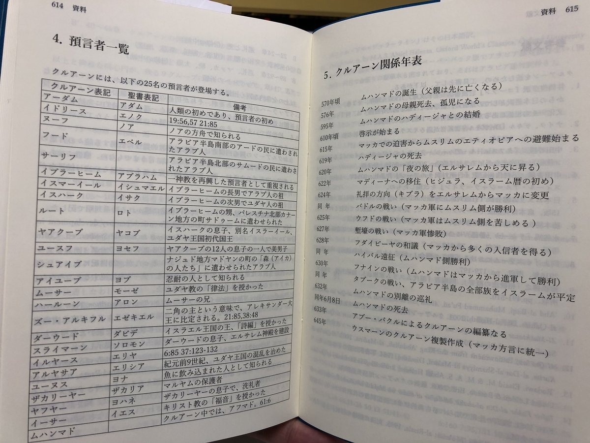 国書刊行会 新刊 クルアーン やさしい和訳 水谷周監訳著 杉本 恭一郎訳補 T Co Gkljopzr3e 14世紀にわたってイスラム世界の人々に安寧をもたらした原典とはいかなるものなのか 従来訳ではよく分からないという声がしばしば聞かれたが