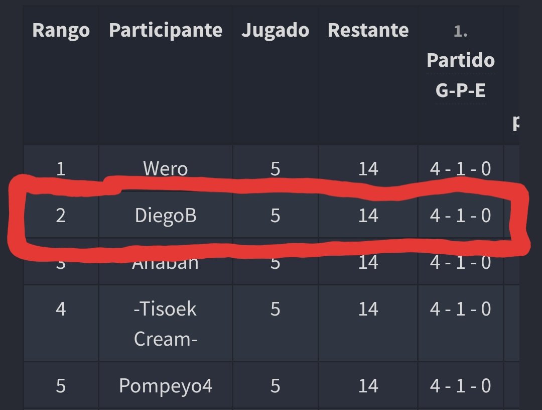 Empezamos 4-1 nada mal, estoy listo para mañana! 😁