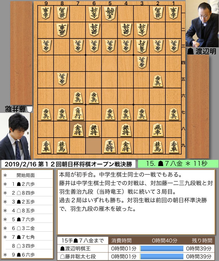 ▲渡辺明棋王 vs △藤井聡太七段