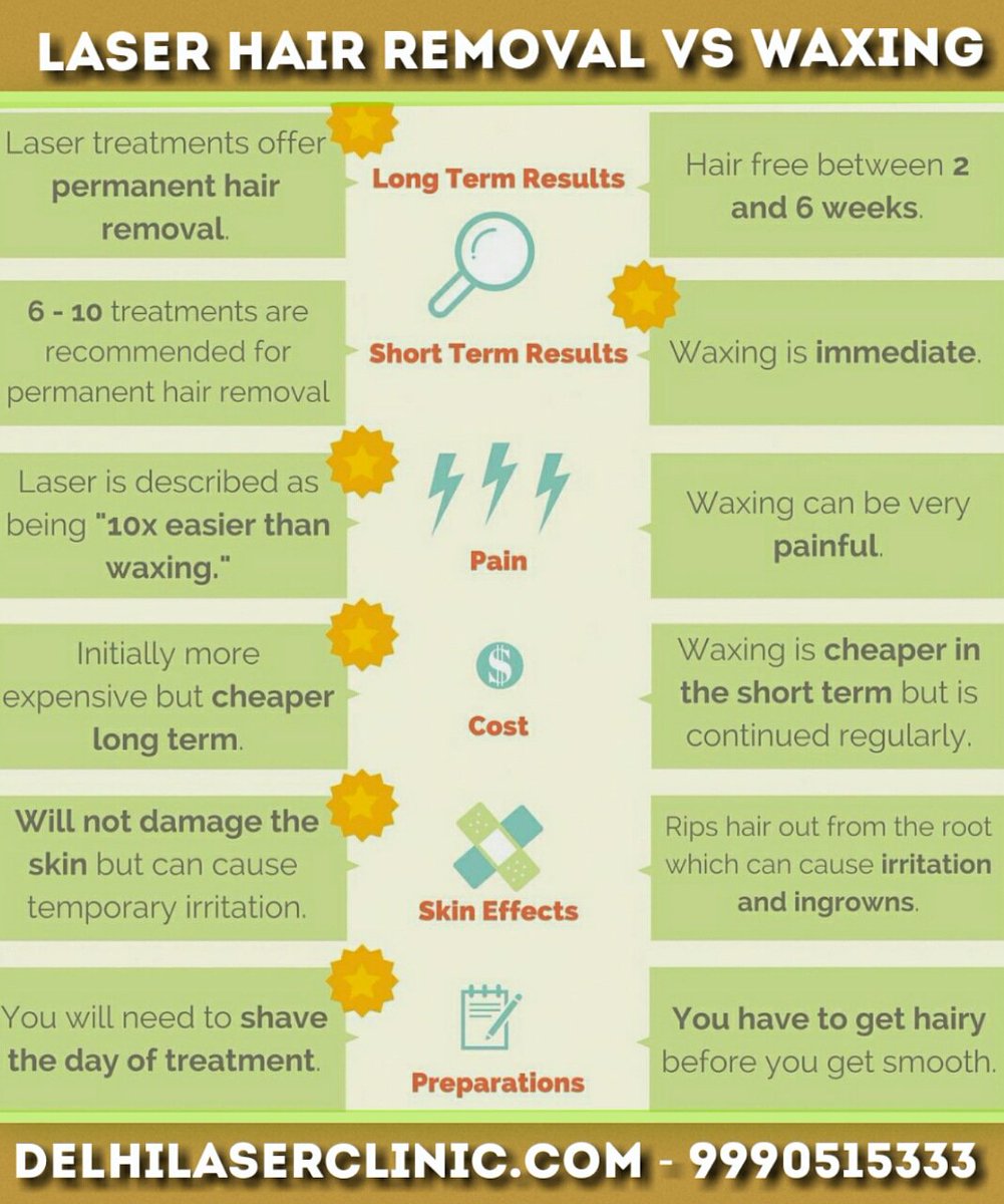 Laserhairremovaltreatment Hashtag Pa Twitter