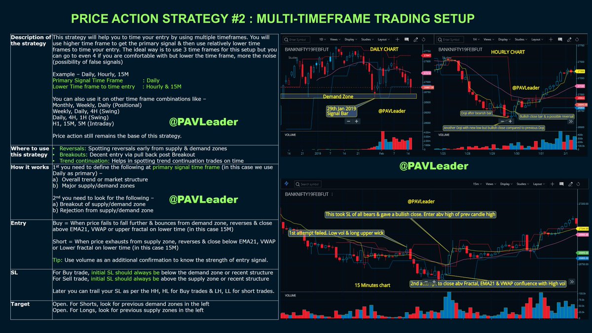 pure price action strategies in forex