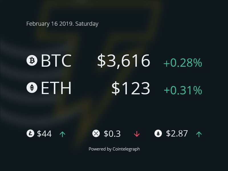 Cointelegraph tweet picture