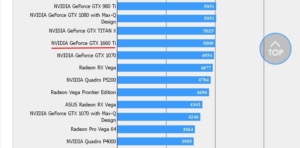 APISAK on Twitter: "FFXV benchmark 1660 Ti 2560 x 1440, High Quality https://t.co/LpxCD1TM6M https://t.co/bP42rSfxwY" / Twitter