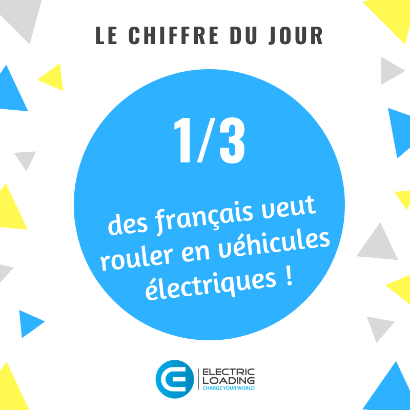 Electric Loading tweet media