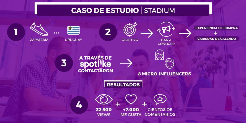 Acá les presentamos uno de nuestros casos de estudio: <a href="/Stadium_Uruguay/">Stadium_Uruguay</a> 🤩

Ampliando la imagen podes ver el alcance y la interacción que obtuvo la campaña!