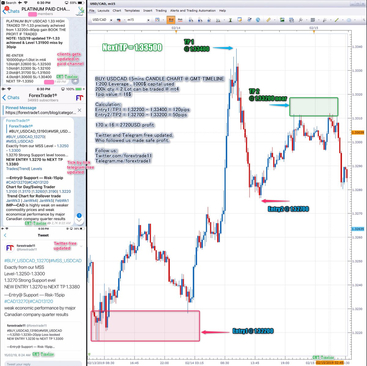 Tp Chart