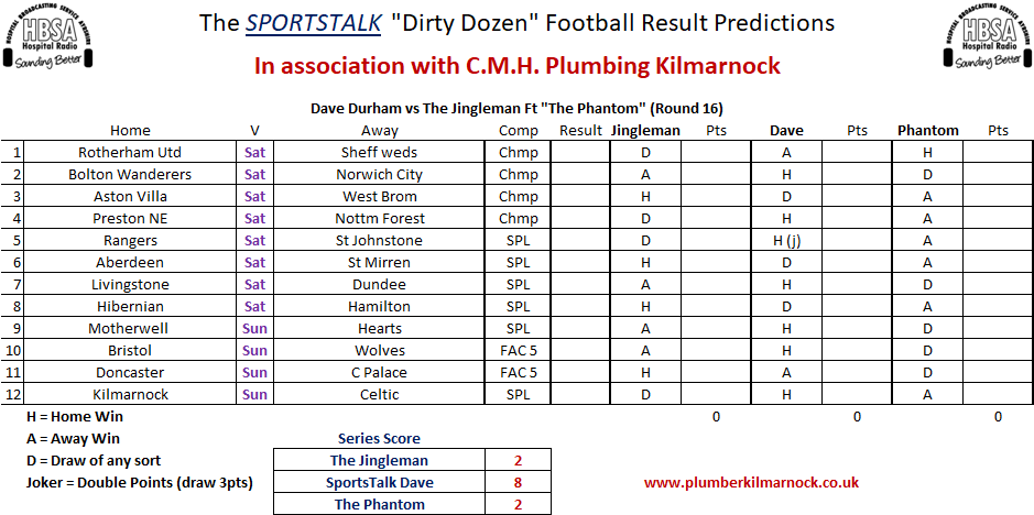 HBSARadio's tweet photo. The @HbsaSportstalk boys are at it today with a crucial #DirtyDozen - will @daviddurham2709 rack up another point, will the @HbsaPhantom cause an upset, or will @Jingleman63 start operation #SaveMySeason - stay tuned and #JoinIn https://t.co/fsAPdMYHyB