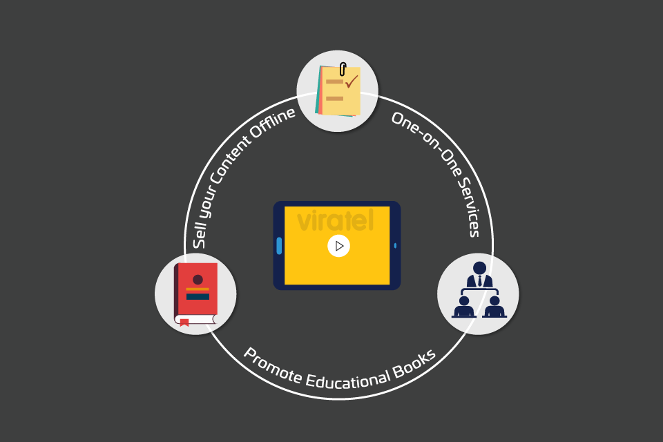 viratel_in's tweet photo. Why should #DigitalEducators invest in #OnlinePortals?
Must Read: https://t.co/mP3r1Wq2nr https://t.co/FxD0TBX8Oh