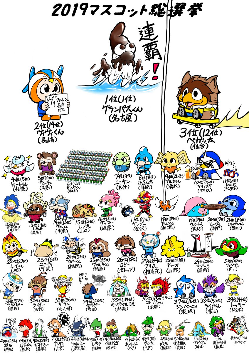 ゼロックススーパーカップ19マスコット関連まとめ 3ページ目 Togetter ゼロックススーパーカップ19マスコット関連まとめ 3ページ目 Togetter