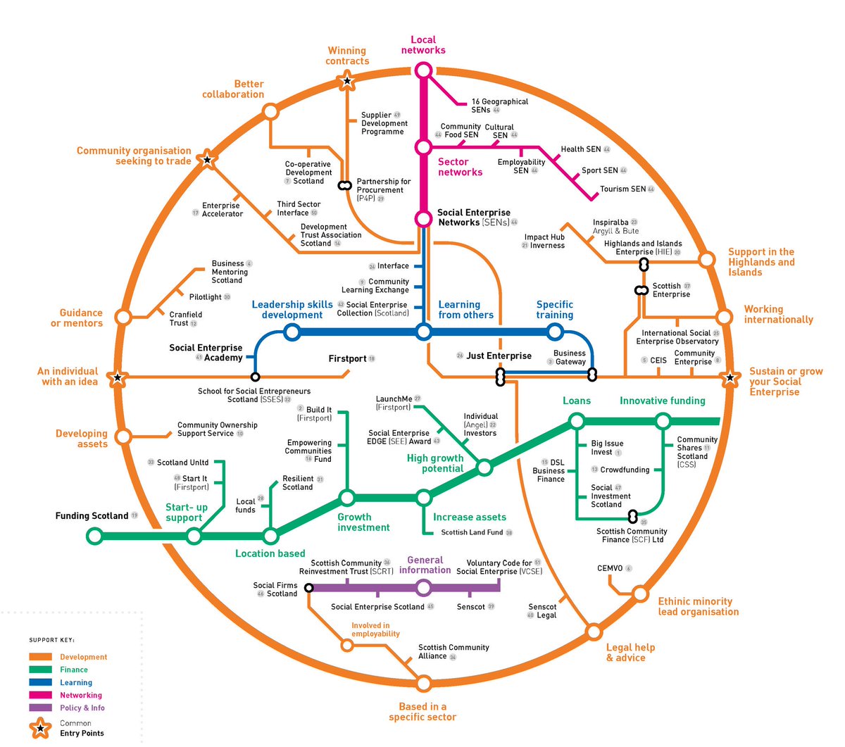 ssescotland's tweet image. Thanks to @CommEnterprise and @scotgov theres now a #socentmap which signposts to all orgs assisting you along the way of your socents development. A grt resource.