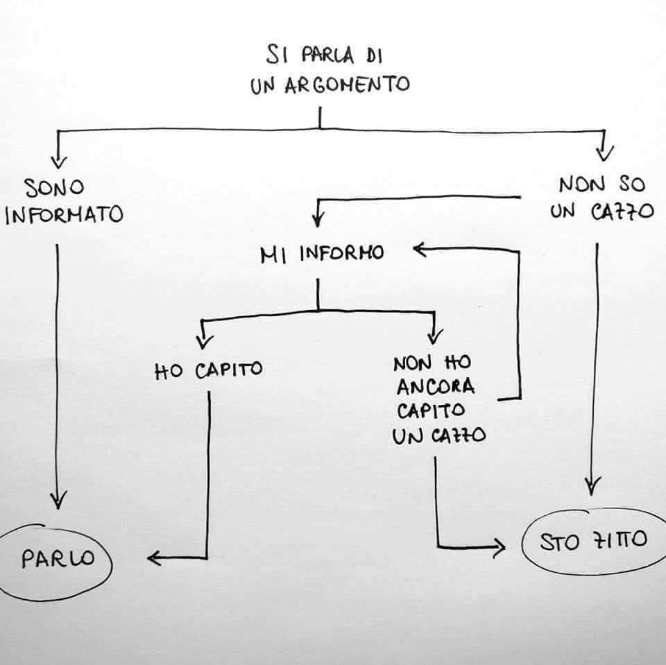 massimo_milone's tweet image. Meglio rispettare ogni singolo passaggio