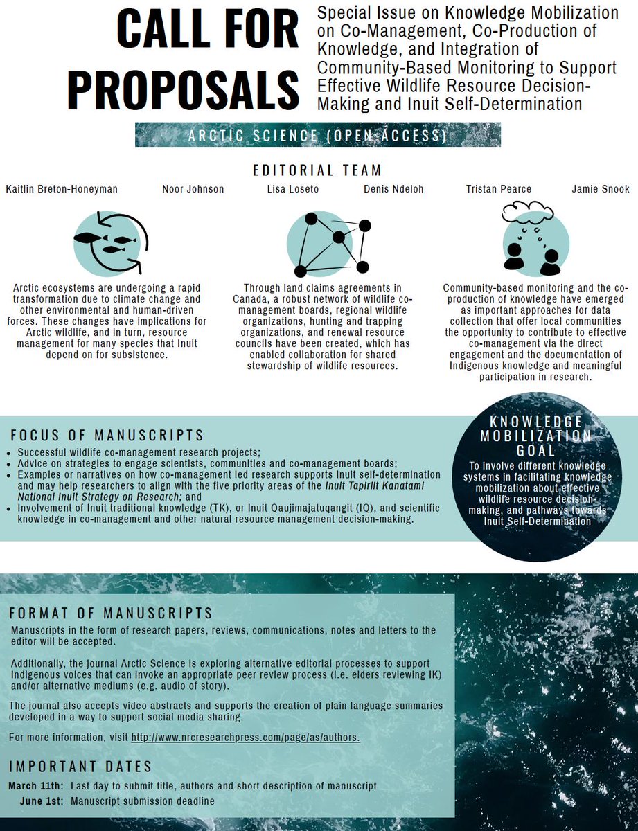 jamieleesnook's tweet photo. CALL FOR PROPOSALS: Arctic Science Open Access: Special Issue on Knowledge Mobilization on Co-Management, Co-Production of Knowledge, and Integration of Community-Based Monitoring to Support  Decision-Making and Inuit Self-Determination. https://t.co/A2mLOMTZYL https://t.co/eTKQncgTJ9