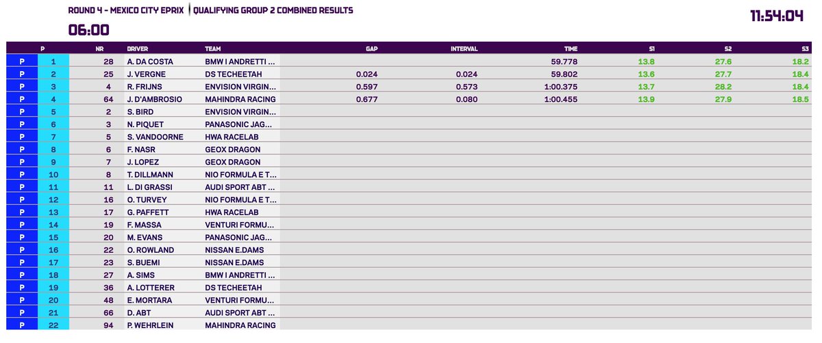 Abb Fia Formula E World Championship Super Pole Is Complete Full Timings Complete T Co 0uxza4c0z8 Mexicocityeprix