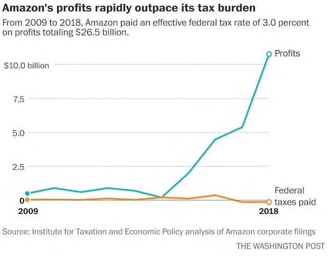 Federal Tax Chart 2019