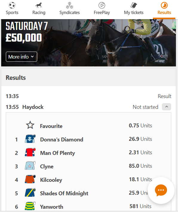 ColossusBets's tweet photo. We're under way in the #Saturday7 as Mister Malarky wins the Reynoldstown Novices' Chase.

Check out the unit distribution for leg 2 - Rendlesham Hurdle - with Yanworth the most fancied.

Best of luck! https://t.co/F25bfMOcAr