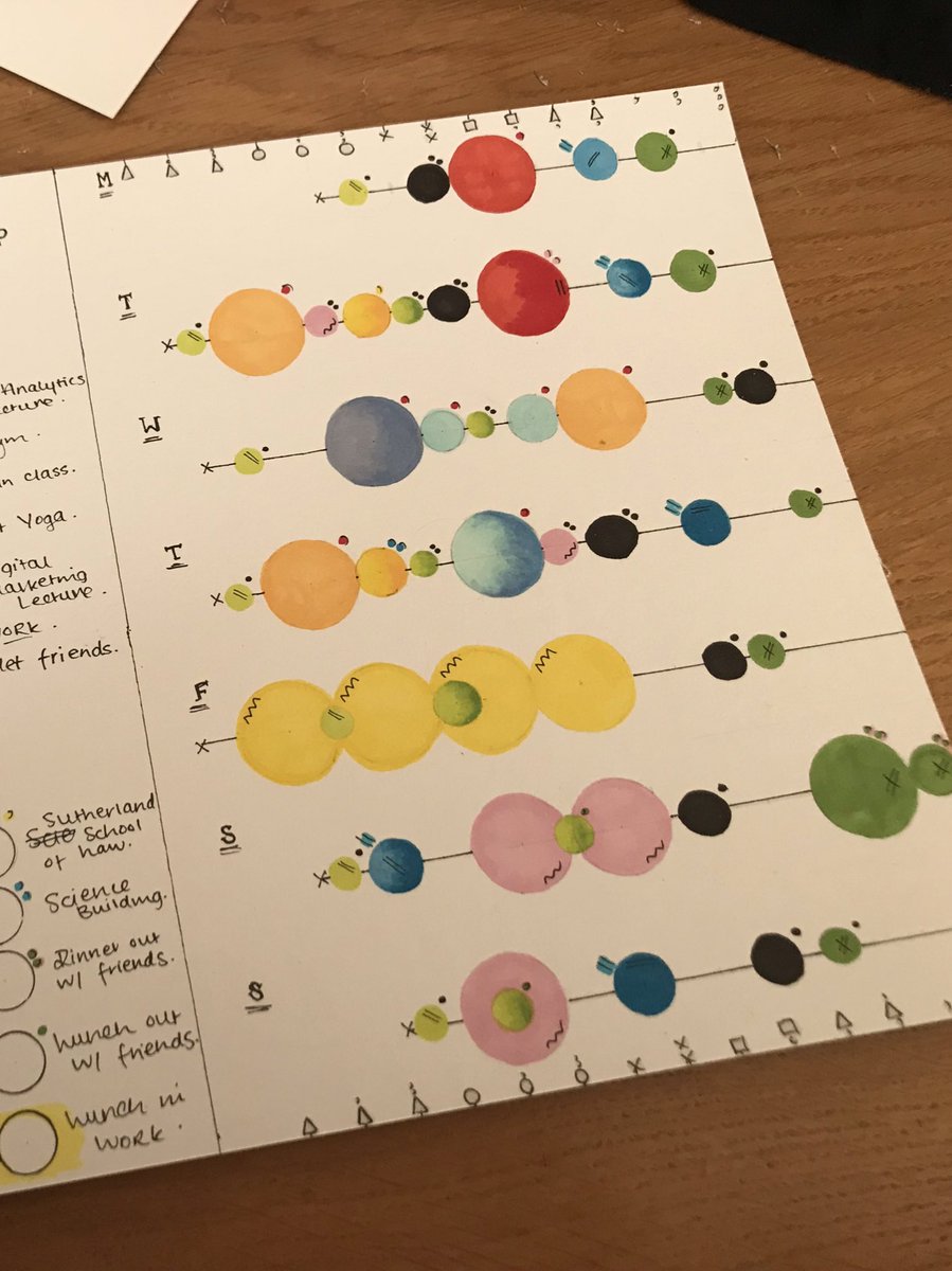 Rebecca21417182's tweet photo. A lot of hard work this weekend on my #deardata graphic journal! #infodesignUCD https://t.co/HoB5Z1p1YI