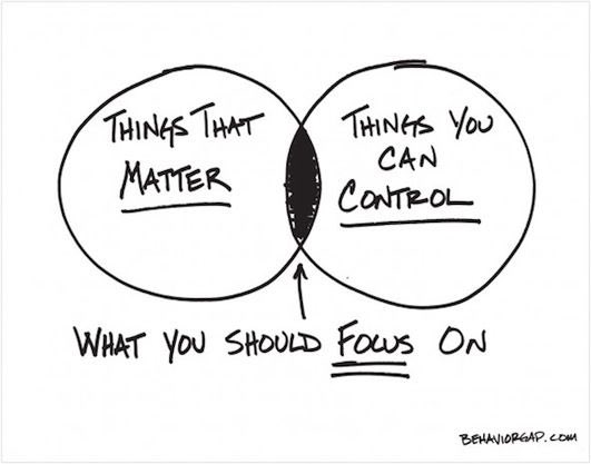The sweet spot for action. #strategy #innovation