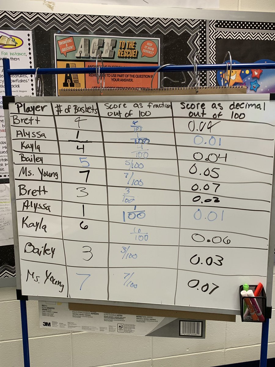 Jenniferanyoung's tweet photo. Saturday school shenanigans. Trash can basketball. Adding and comparing fractions and decimals. #wearefle @sukaratana_lcss https://t.co/vCOOjt3JLx