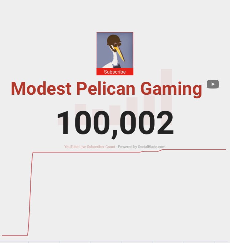 ModestPelican's tweet photo. Lads &amp; lasses thank you all so much for spreading the good word of my channel. I never thought I would hit 100,000 when I started making videos.. but thanks to your support here I am with the most legendary community I could have ever imagined. Stay moist, classy and hydrated :) https://t.co/q40s6onEMG