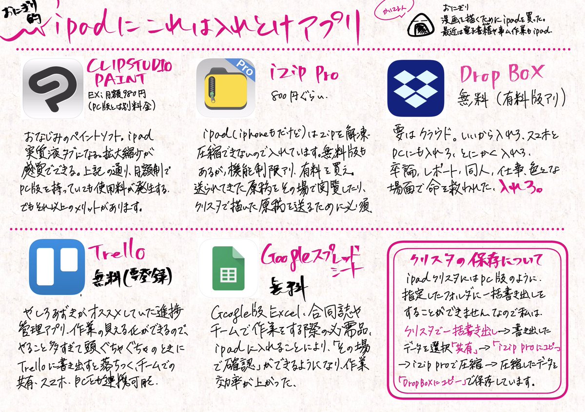 おにぎり 最近 Ipad買ってるフォロワーさんが1週間に1人はいるのでオススメアプリのプレゼンを作成しました オマケにクリスタの保存方法も書きました 当方 同人女かつイベントの裏方事務や合同誌主催やってますが 効率マジで上がるのでizipとdropboxは