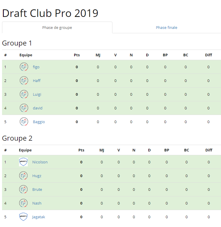 The_Kyoshir's tweet photo. LEs groupes pour la #DraftClubPro2019 sont tirés! Les calendriers sur le site ne sont pas bons, ils seront changés dans la soirée ! https://t.co/2OT1aZ6P3G