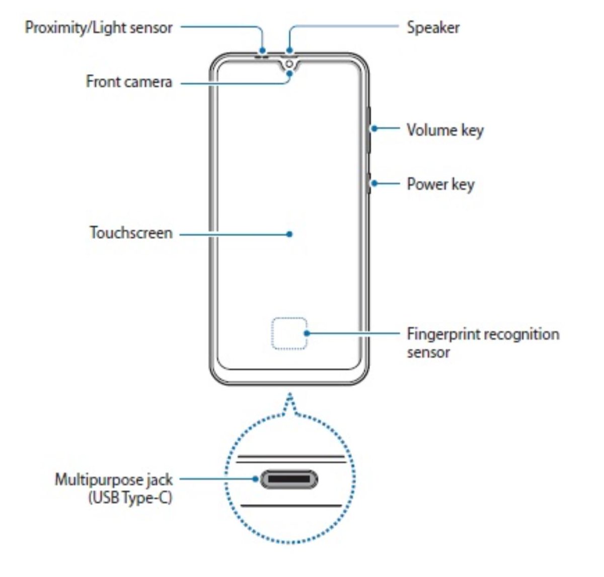 水滴屏 + 三攝鏡頭：Samsung Galaxy A50 渲染圖與規格曝光；中端機也用上屏幕指紋！ 2