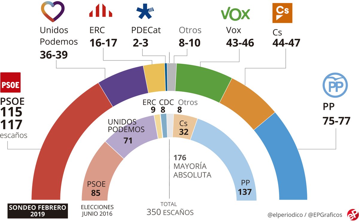 Ole Andalucía - Vox y la luz de la esperanza - Página 3 Dziy1SpWkAAlYrM