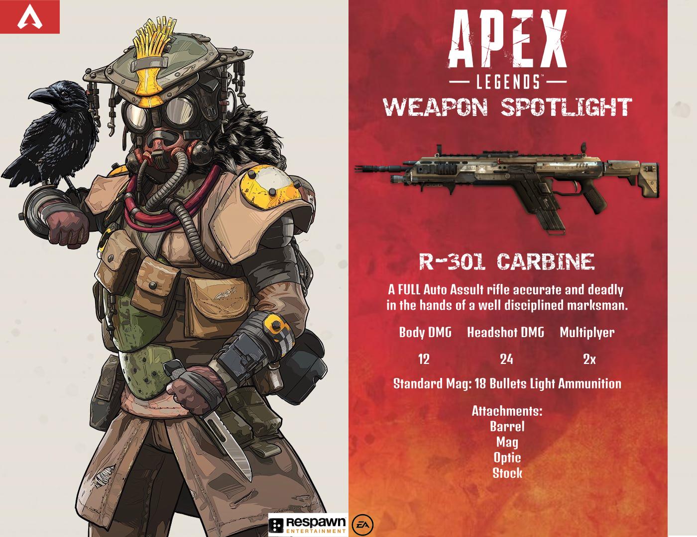 Uzivatel Apex Legends Intel Na Twitteru Weapon Spotlight The R 301 Carbine Is A Fully Automatic Assault Rifle With High Accuracy Personally It Is One Of My Favourite Weapons In The Game Uzivatel Apex Legends Intel Na Twitteru Weapon Spotlight The R 301 Carbine Is A Fully Automatic Assault Rifle With High Accuracy Personally It Is One Of My Favourite Weapons In The Game