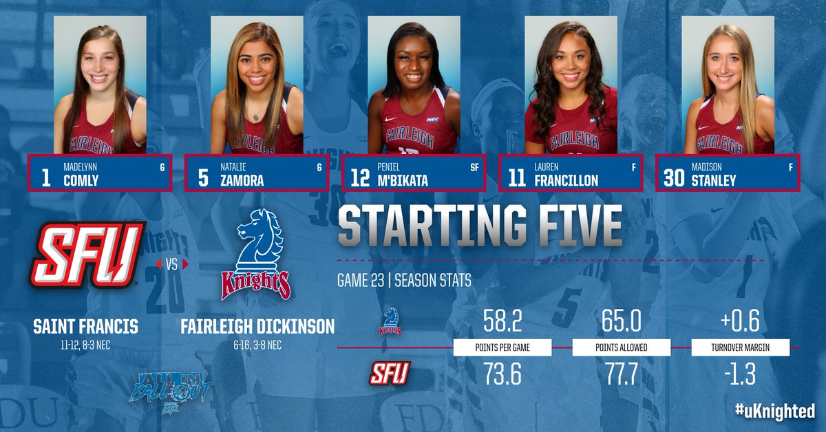 FDUKnightsWBB's tweet photo. #StartingFive for today's game vs. SFU! Tip-off in less than 15 minutes from the Rothman Center! #uKnighted #NECWBB #ALLINBALLOUT 
📊: https://t.co/4XPdCwOVx5
🎥: @NECFrontRow https://t.co/aLDdaiWeTK