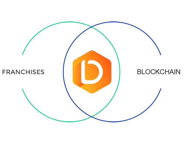 dafnetworkio's tweet photo. If you are at @EthereumDenver, check out the @dafnetworkio project, the first decentralized franchise marketplace.

#ETHDenver2019 #ethdenver #ethereum #blockchain

https://t.co/Ddhfawyi24 https://t.co/iyCC3lASVG