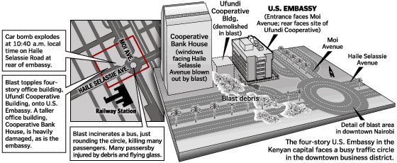 Was it really Osama bin Laden & Al Qaeda's Mitsubishi van carrying 800 kg TNT that gouged "a deep crater in the ground" (sorry, no photo of crater) next to US Embassy in Nairobi on 7 Aug 1998, killing 263 & injuring 5000+ and seriously damaging 40 bldgs within 150m radius?/12