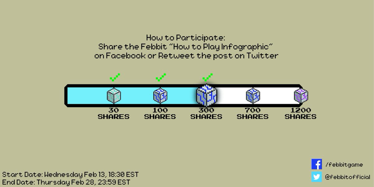 FebbitOfficial's tweet photo. *CONTEST UPDATE*

Hi Everyone,

We are currently sitting at 241 Shares and 83 Retweets on the Febbit "How to Play" Info-Graphic... which means so far, EVERYONE will be receiving 1 MK 2 Cache and 2 MK 3 Caches.

Keep up the sharing and retweeting! https://t.co/gj3hEbxrei