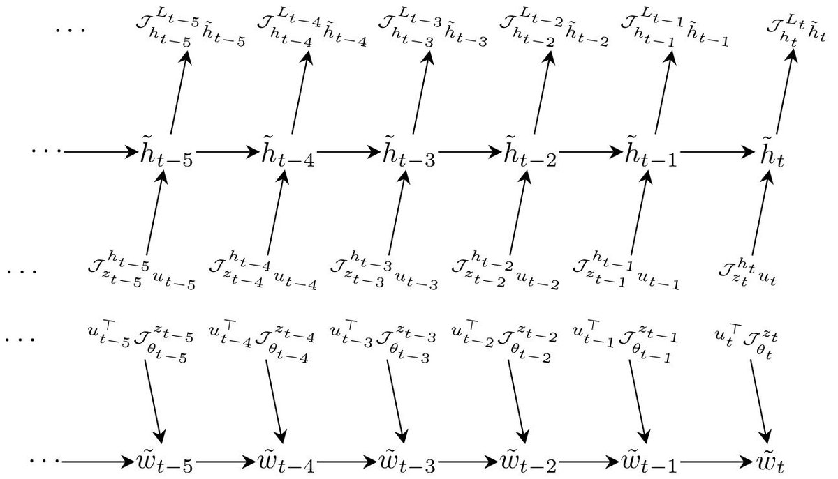 buy complex population