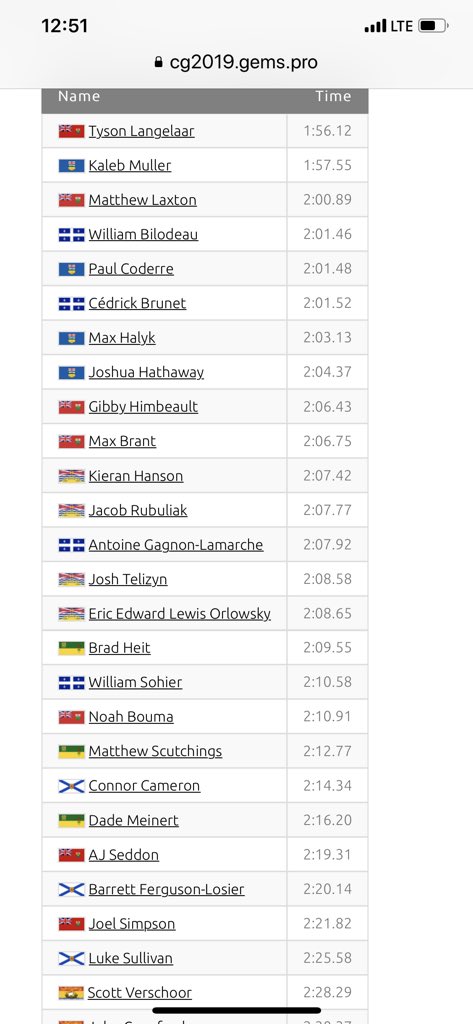 This mornings results from Canada Winter Games 1500m. Windy,cold conditions but pretty good start for Brad. #goteamsk