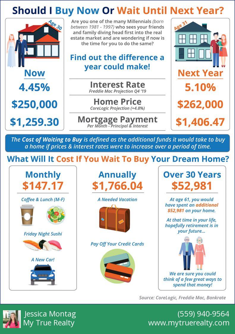 JessicaMontagRE's tweet photo. Interest rate is specific to each borrower, if you're interested in getting pre-approved call or text me. 559-940-9564. #jessicamontag #mytruerealty #futurehomeowner #2019 
Lic.#01941561 https://t.co/KTstcmxjN4
