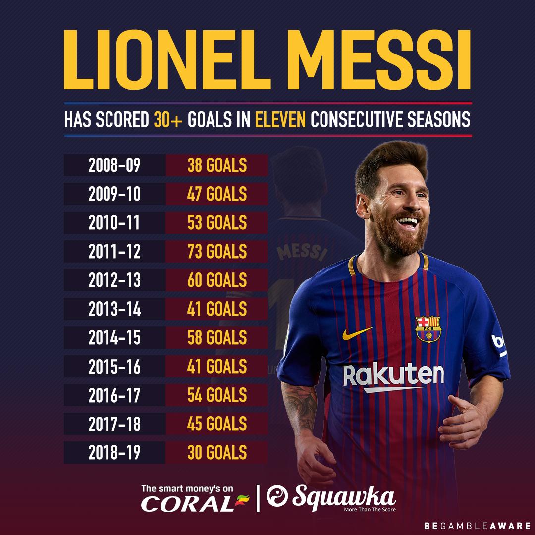 Lionel Messi: What to Expect for the 2012-13 Season, News, Scores,  Highlights, Stats, and Rumors